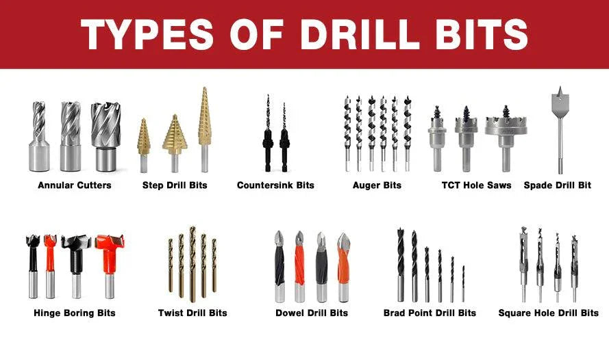 Master Types of Drill Bits and Their Uses in 5 Minutes – FindBuyTool
