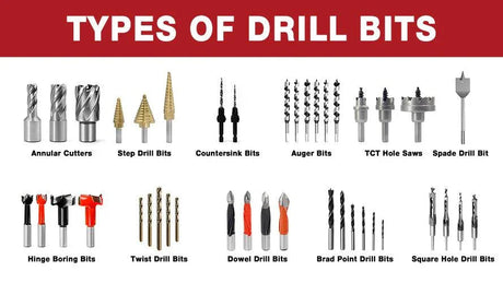 Master Types of Drill Bits and Their Uses in 5 Minutes - FindBuyTool